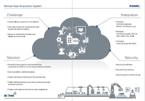 Smart Factory Conference 2019